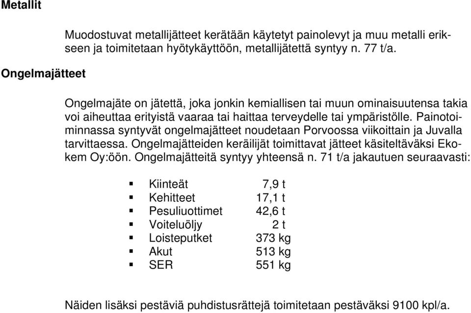 Painotoiminnassa syntyvät ongelmajätteet noudetaan Porvoossa viikoittain ja Juvalla tarvittaessa. Ongelmajätteiden keräilijät toimittavat jätteet käsiteltäväksi Ekokem Oy:öön.