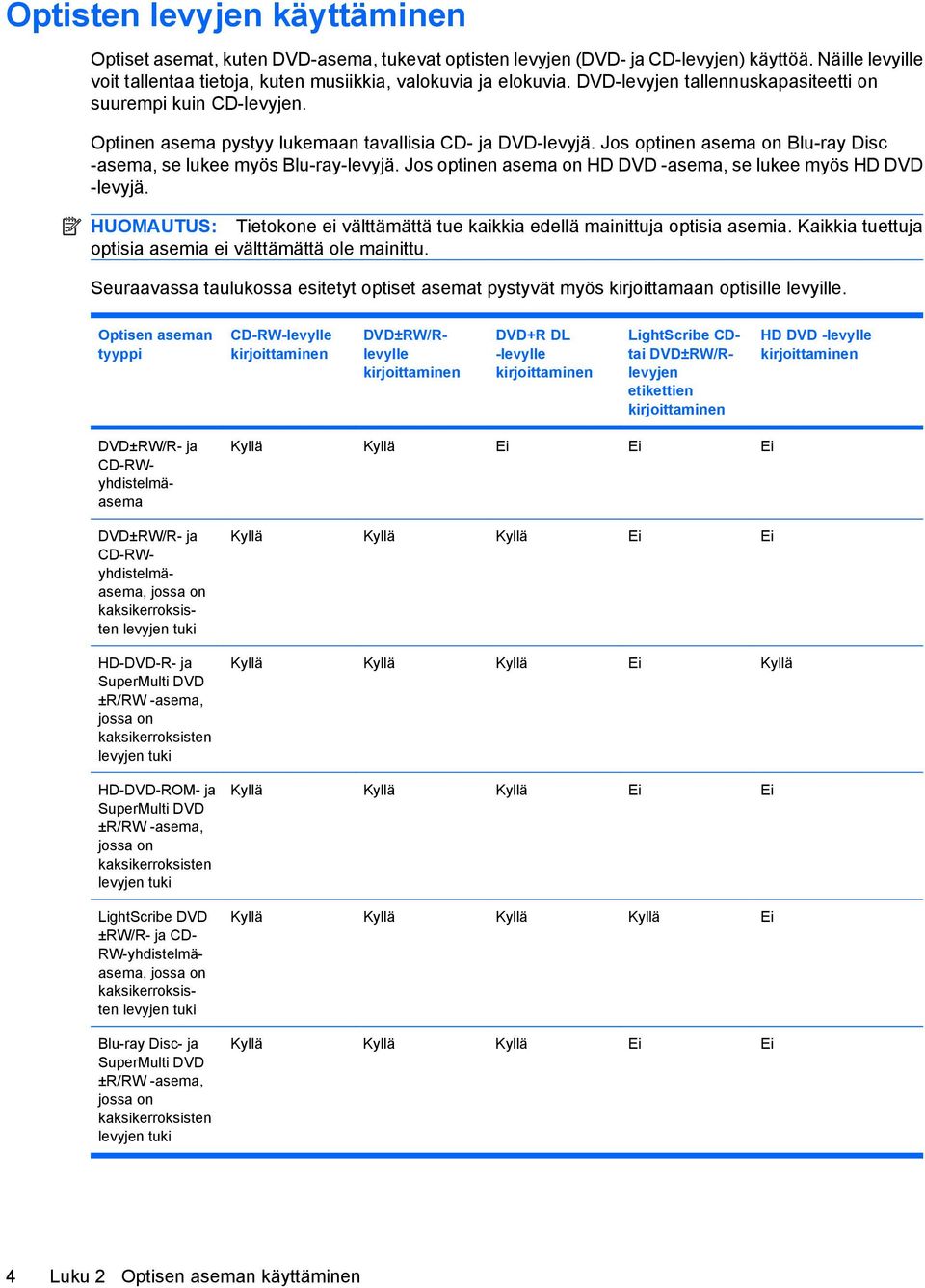 Jos optinen asema on HD DVD -asema, se lukee myös HD DVD -levyjä. HUOMAUTUS: Tietokone ei välttämättä tue kaikkia edellä mainittuja optisia asemia.