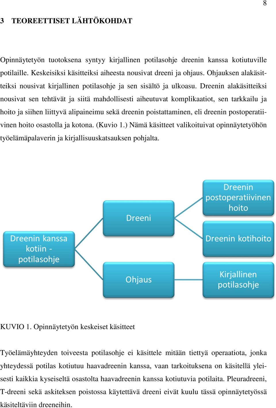 Dreenin alakäsitteiksi nousivat sen tehtävät ja siitä mahdollisesti aiheutuvat komplikaatiot, sen tarkkailu ja hoito ja siihen liittyvä alipaineimu sekä dreenin poistattaminen, eli dreenin