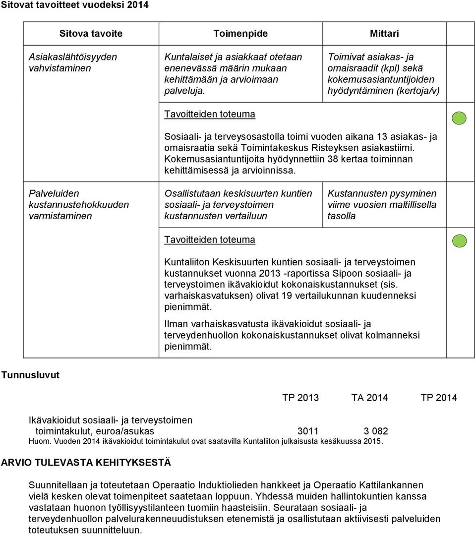 Risteyksen asiakastiimi. Kokemusasiantuntijoita hyödynnettiin 38 kertaa toiminnan kehittämisessä ja arvioinnissa.