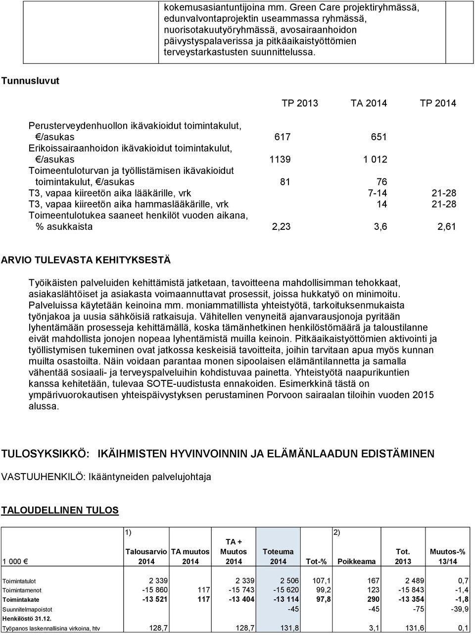 Tunnusluvut TP 2013 TA 2014 TP 2014 Perusterveydenhuollon ikävakioidut toimintakulut, /asukas 617 651 Erikoissairaanhoidon ikävakioidut toimintakulut, /asukas 1139 1 012 Toimeentuloturvan ja