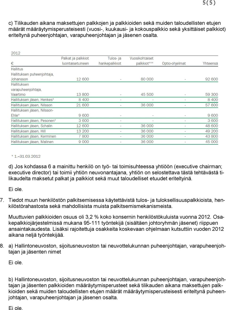 d) Jos kohdassa 6 a mainittu henkilö on työ- tai toimisuhteessa yhtiöön (executive chairman; executive director) tai toimii yhtiön neuvonantajana, yhtiön on selostettava tästä tehtävästä tilikaudelta