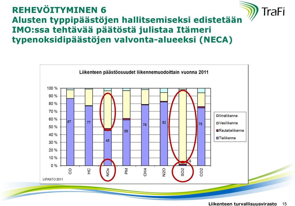 tehtävää päätöstä julistaa Itämeri