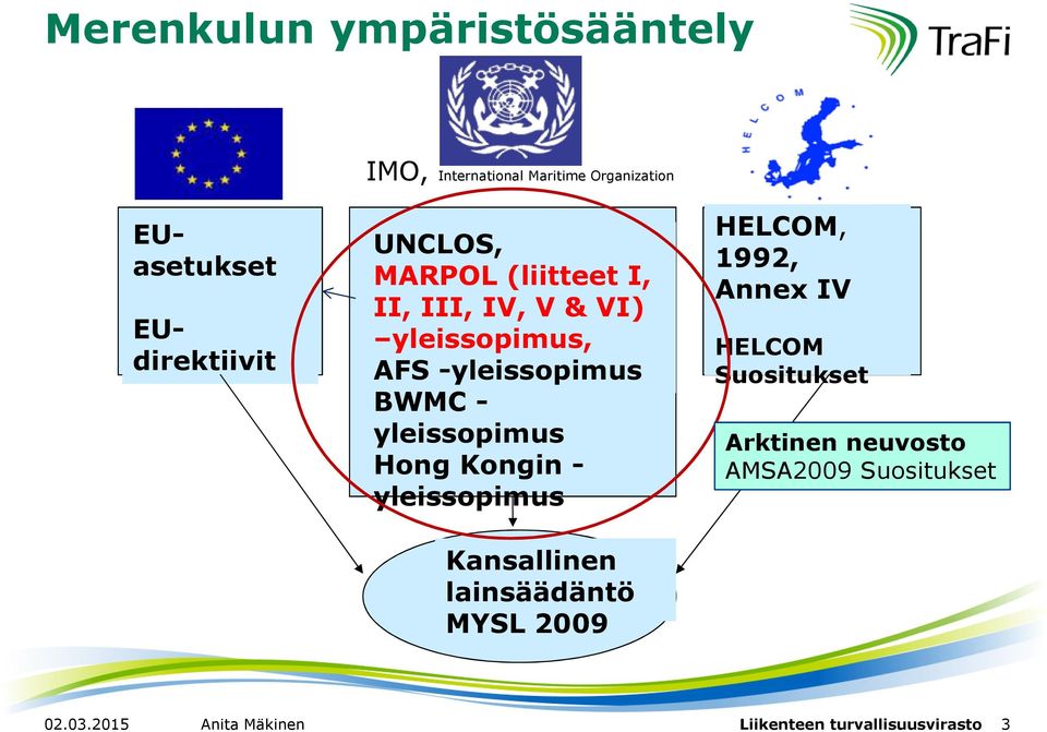 -yleissopimus BWMC - yleissopimus Hong Kongin - yleissopimus Kansallinen lainsäädäntö MYSL