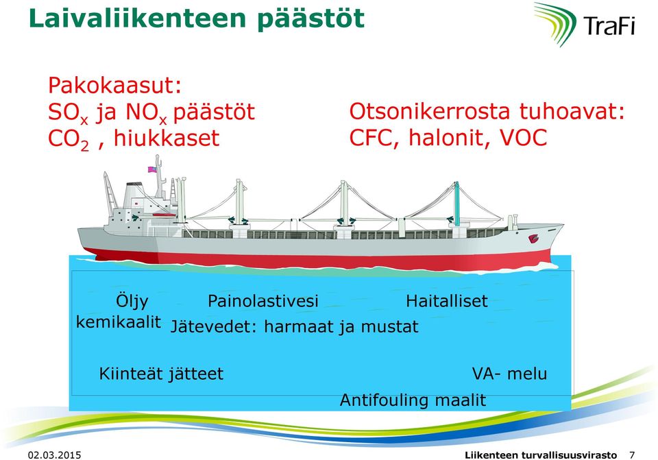 Painolastivesi Haitalliset kemikaalit Jätevedet: harmaat ja