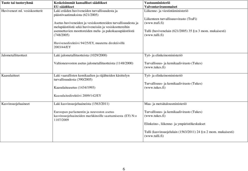 vesiskoottereihin asennettavien moottoreiden melu- ja pakokaasupäästöistä (748/2005) Huvivenedirektiivi 94/25/EY, muutettu direktiivillä 2003/44/EY Liikenne- ja viestintäministeriö Liikenteen