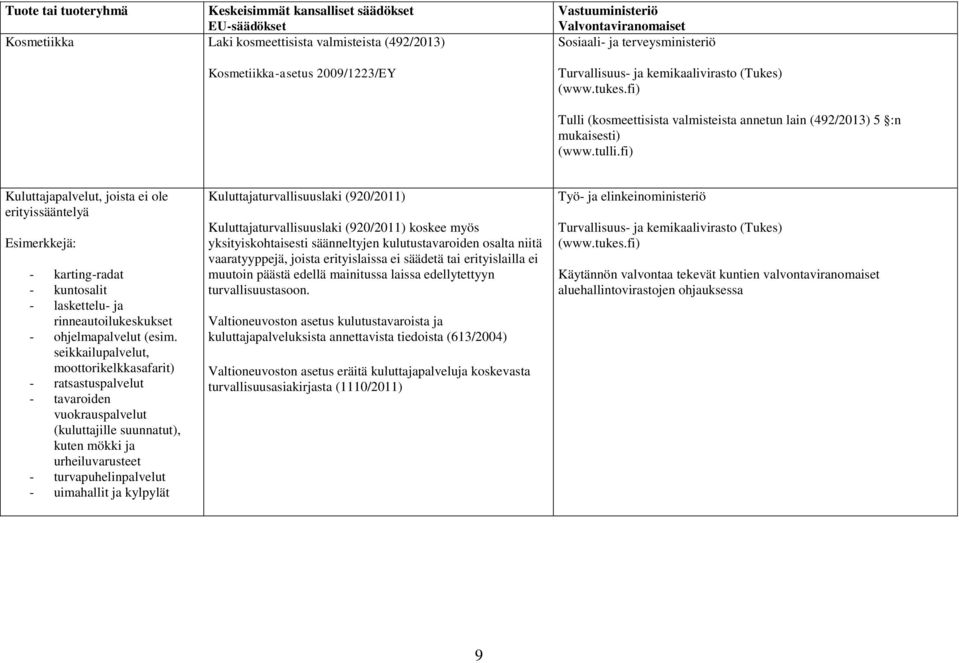 seikkailupalvelut, moottorikelkkasafarit) - ratsastuspalvelut - tavaroiden vuokrauspalvelut (kuluttajille suunnatut), kuten mökki ja urheiluvarusteet - turvapuhelinpalvelut - uimahallit ja kylpylät