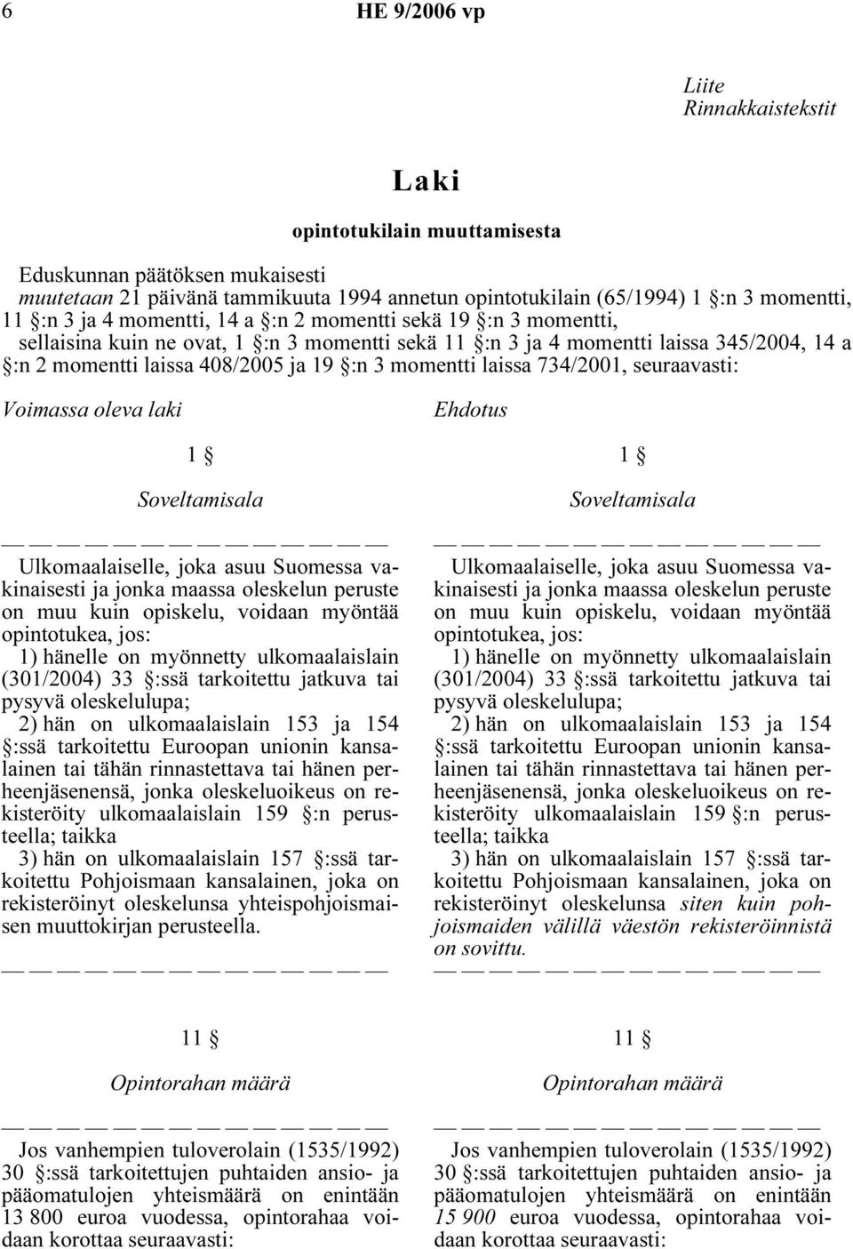 734/2001, seuraavasti: Voimassa oleva laki Ehdotus 1 Soveltamisala Ulkomaalaiselle, joka asuu Suomessa vakinaisesti ja jonka maassa oleskelun peruste on muu kuin opiskelu, voidaan myöntää