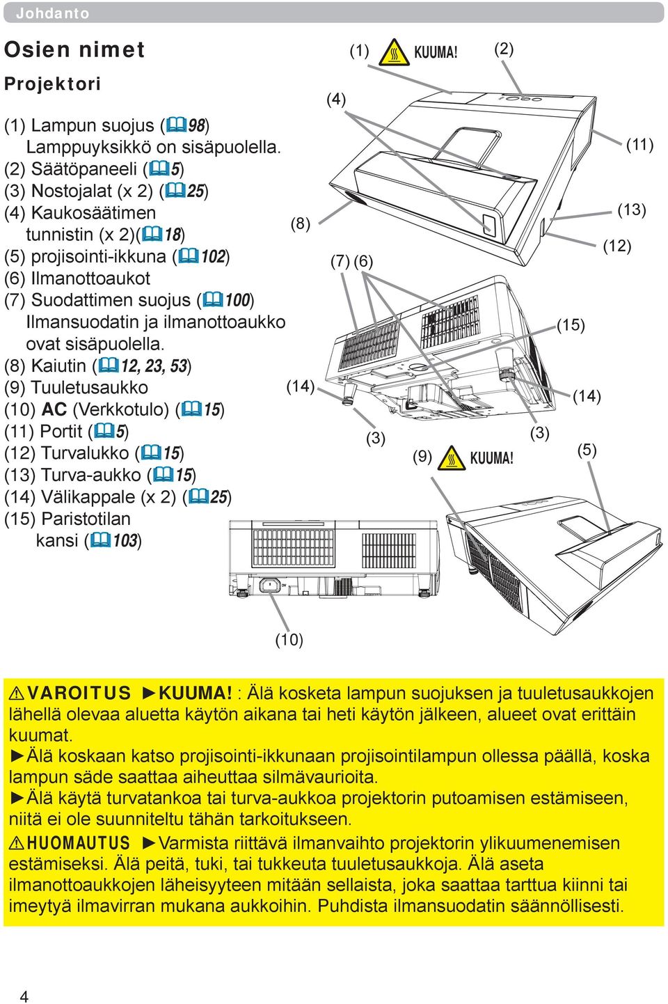 ovat sisäpuolella.