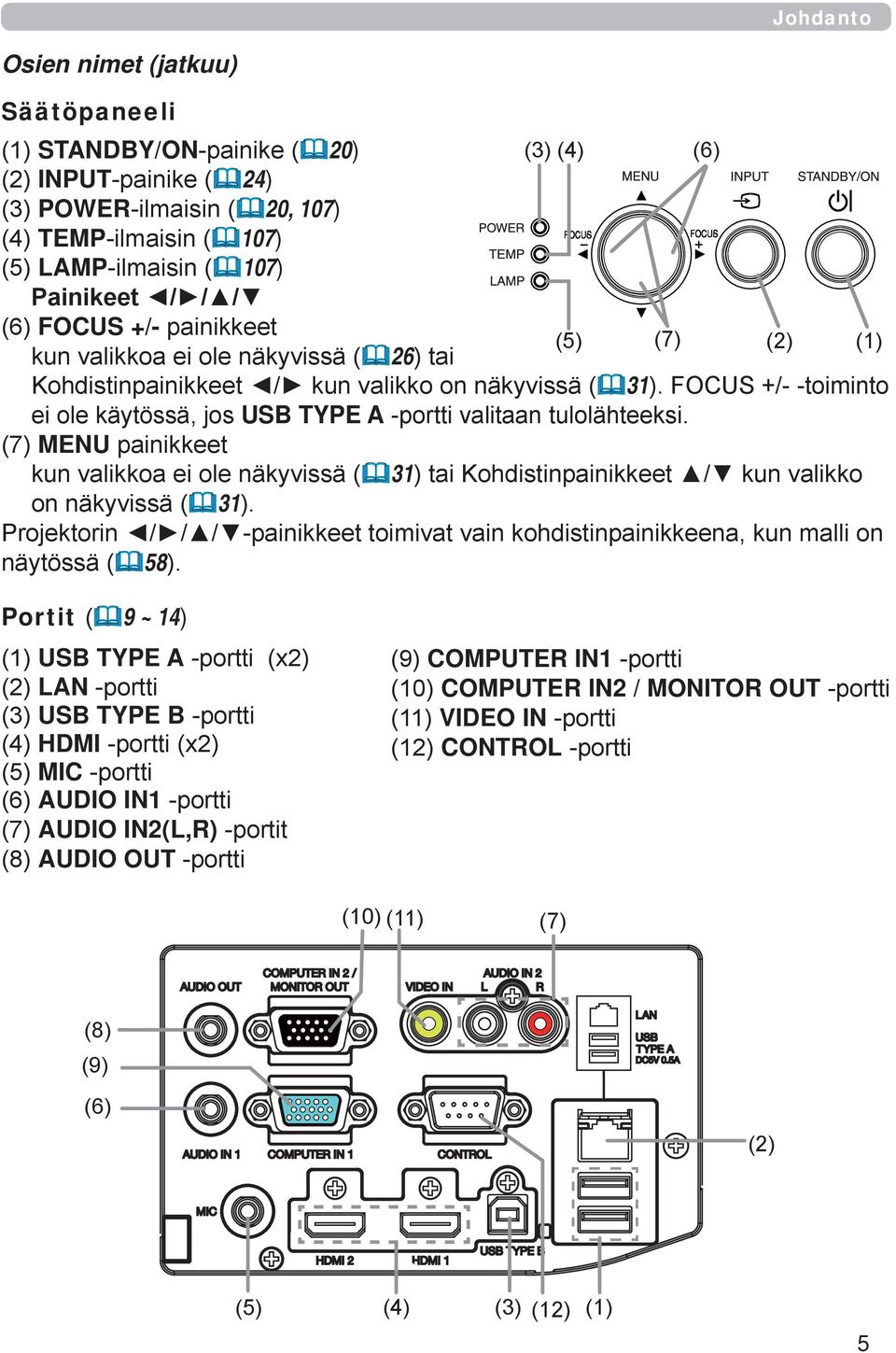 FOCUS +/- -toiminto ei ole käytössä, jos USB TYPE A -portti valitaan tulolähteeksi. (7) MENU painikkeet kun valikkoa ei ole näkyvissä (31) tai Kohdistinpainikkeet / kun valikko on näkyvissä (31).