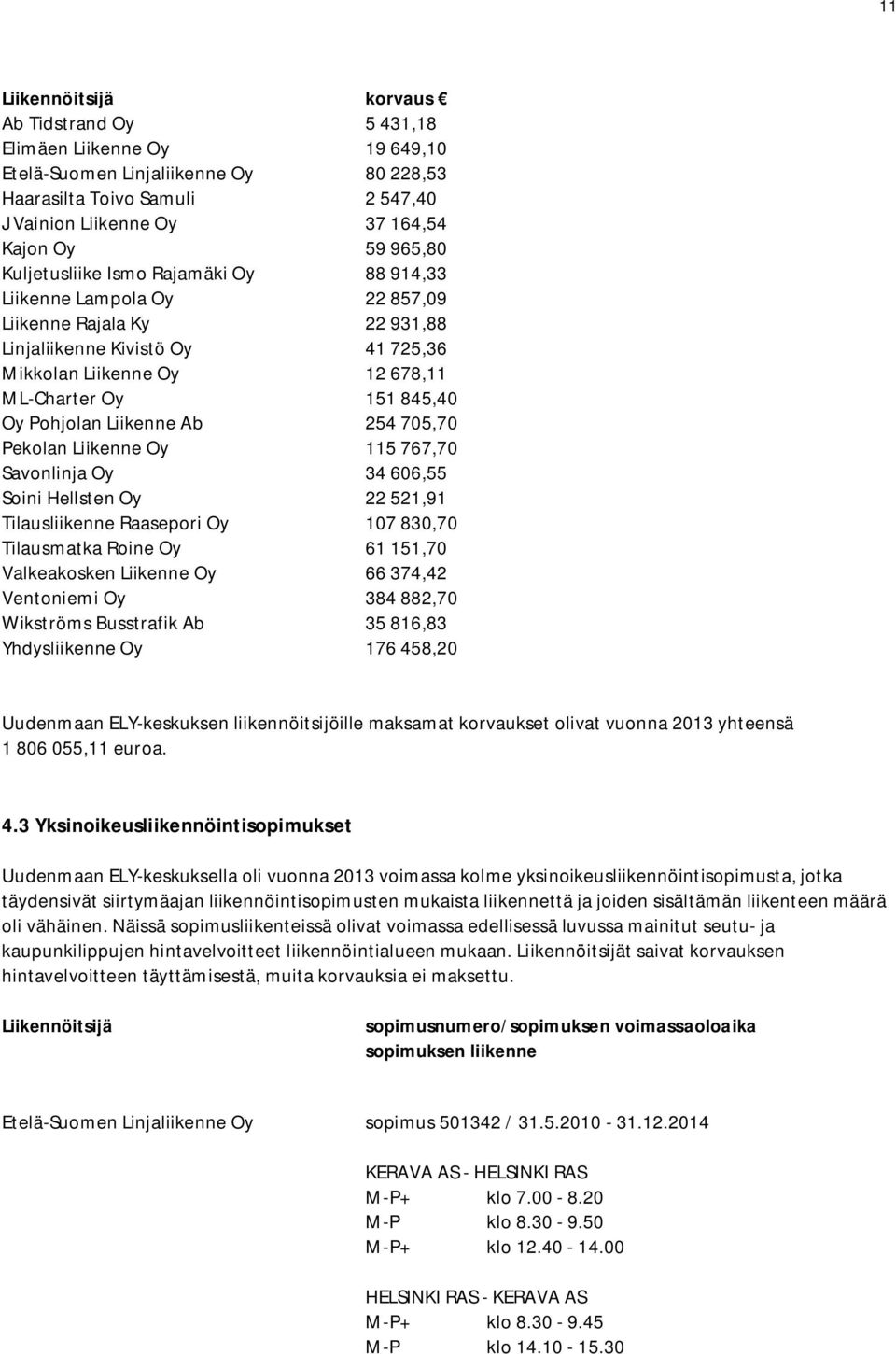 Oy Pohjolan Liikenne Ab 254 705,70 Pekolan Liikenne Oy 115 767,70 Savonlinja Oy 34 606,55 Soini Hellsten Oy 22 521,91 Tilausliikenne Raasepori Oy 107 830,70 Tilausmatka Roine Oy 61 151,70