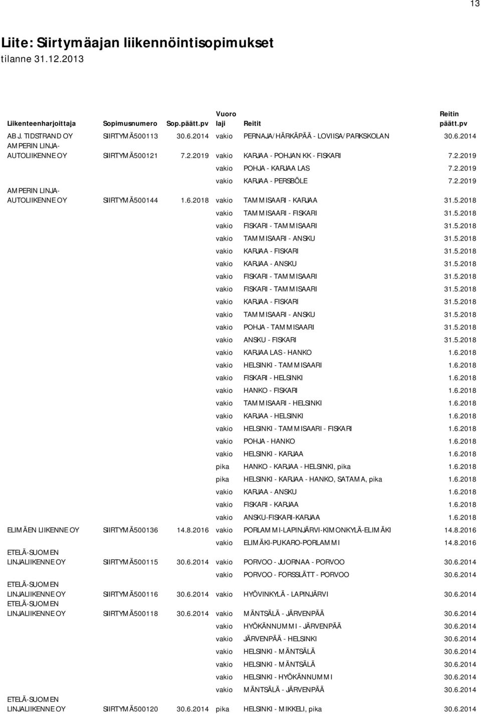 2.2019 AMPERIN LINJA- AUTOLIIKENNE OY SIIRTYMÄ500144 1.6.2018 vakio TAMMISAARI - KARJAA 31.5.2018 vakio TAMMISAARI - FISKARI 31.5.2018 vakio FISKARI - TAMMISAARI 31.5.2018 vakio TAMMISAARI - ANSKU 31.