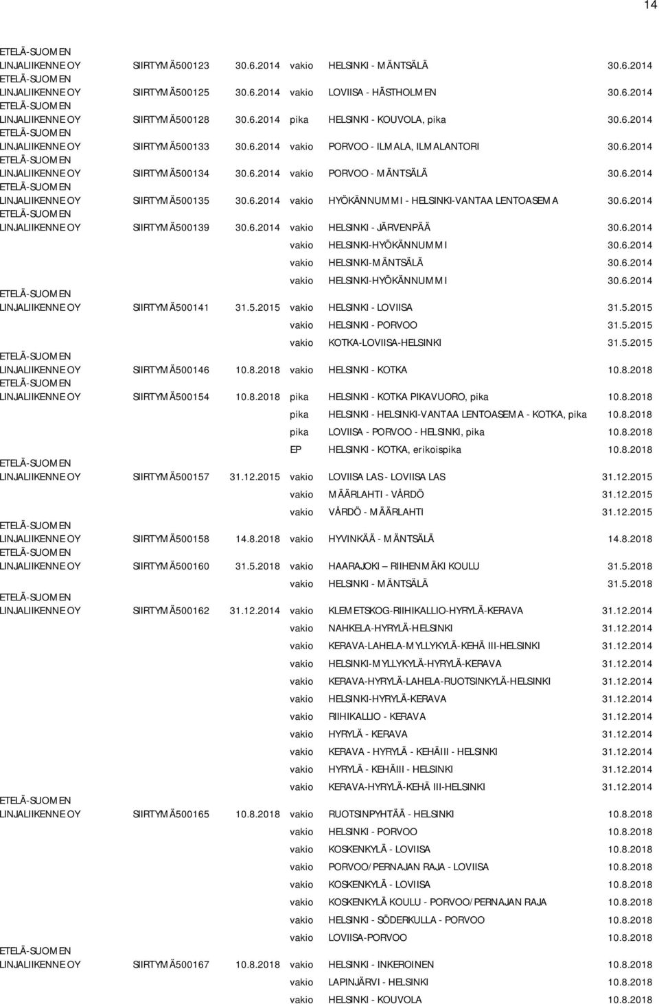 6.2014 vakio HYÖKÄNNUMMI - HELSINKI-VANTAA LENTOASEMA 30.6.2014 LINJALIIKENNE OY SIIRTYMÄ500139 30.6.2014 vakio HELSINKI - JÄRVENPÄÄ 30.6.2014 vakio HELSINKI-HYÖKÄNNUMMI 30.6.2014 vakio HELSINKI-MÄNTSÄLÄ 30.