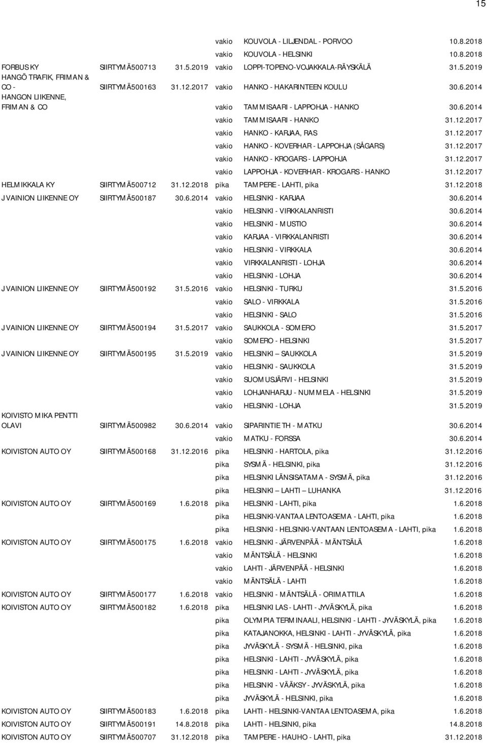 12.2017 vakio HANKO - KROGARS - LAPPOHJA 31.12.2017 vakio LAPPOHJA - KOVERHAR - KROGARS - HANKO 31.12.2017 HELMIKKALA KY SIIRTYMÄ500712 31.12.2018 pika TAMPERE - LAHTI, pika 31.12.2018 J VAINION LIIKENNE OY SIIRTYMÄ500187 30.