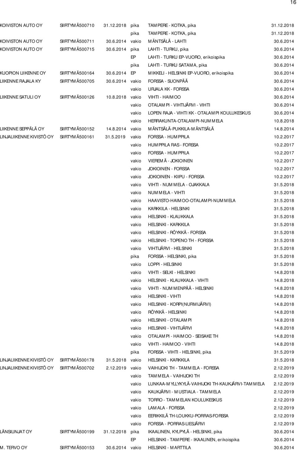 6.2014 LIIKENNE RAJALA KY SIIRTYMÄ500705 30.6.2014 vakio FORSSA - SUONPÄÄ 30.6.2014 vakio URJALA KK - FORSSA 30.6.2014 LIIKENNE SATULI OY SIIRTYMÄ500126 10.8.2018 vakio VIHTI - HAIMOO 30.6.2014 vakio OTALAMPI - VIHTIJÄRVI - VIHTI 30.