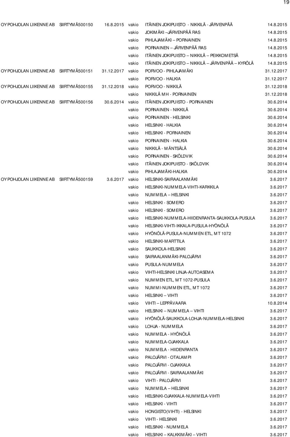 2017 vakio PORVOO - PIHLAJAMÄKI 31.12.2017 vakio PORVOO - HALKIA 31.12.2017 OY POHJOLAN LIIKENNE AB SIIRTYMÄ500155 31.12.2018 vakio PORVOO - NIKKILÄ 31.12.2018 vakio NIKKILÄ MH - PORNAINEN 31.12.2018 OY POHJOLAN LIIKENNE AB SIIRTYMÄ500156 30.