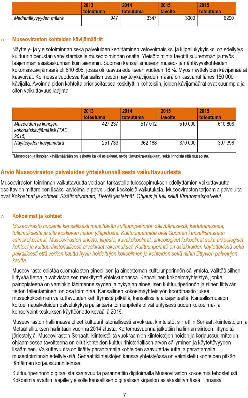 Suomen kansallismuseon museo- ja nähtävyyskohteiden kokonaiskävijämäärä oli 610 806, jossa oli kasvua edelliseen vuoteen 18 %. Myös näyttelyiden kävijämäärät kasvoivat.