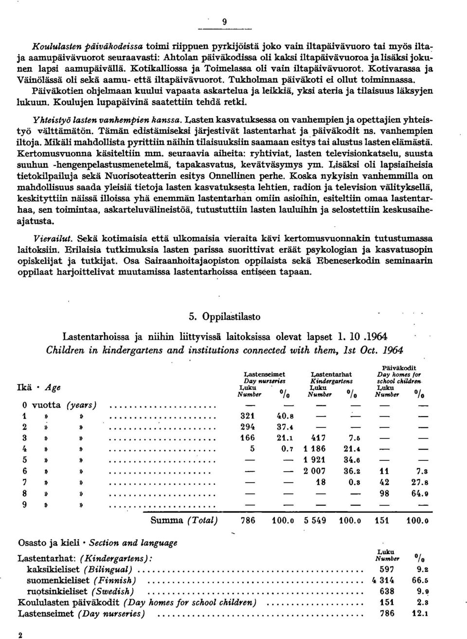 Päiväkotien ohjelmaan kuului vapaata askartelua ja leikkiä, yksi ateria ja tilaisuus läksyjen lukuun. Koulujen lupapäivinä saatettiin tehdä retki. Yhteistyö lasten vanhempien kanssa.