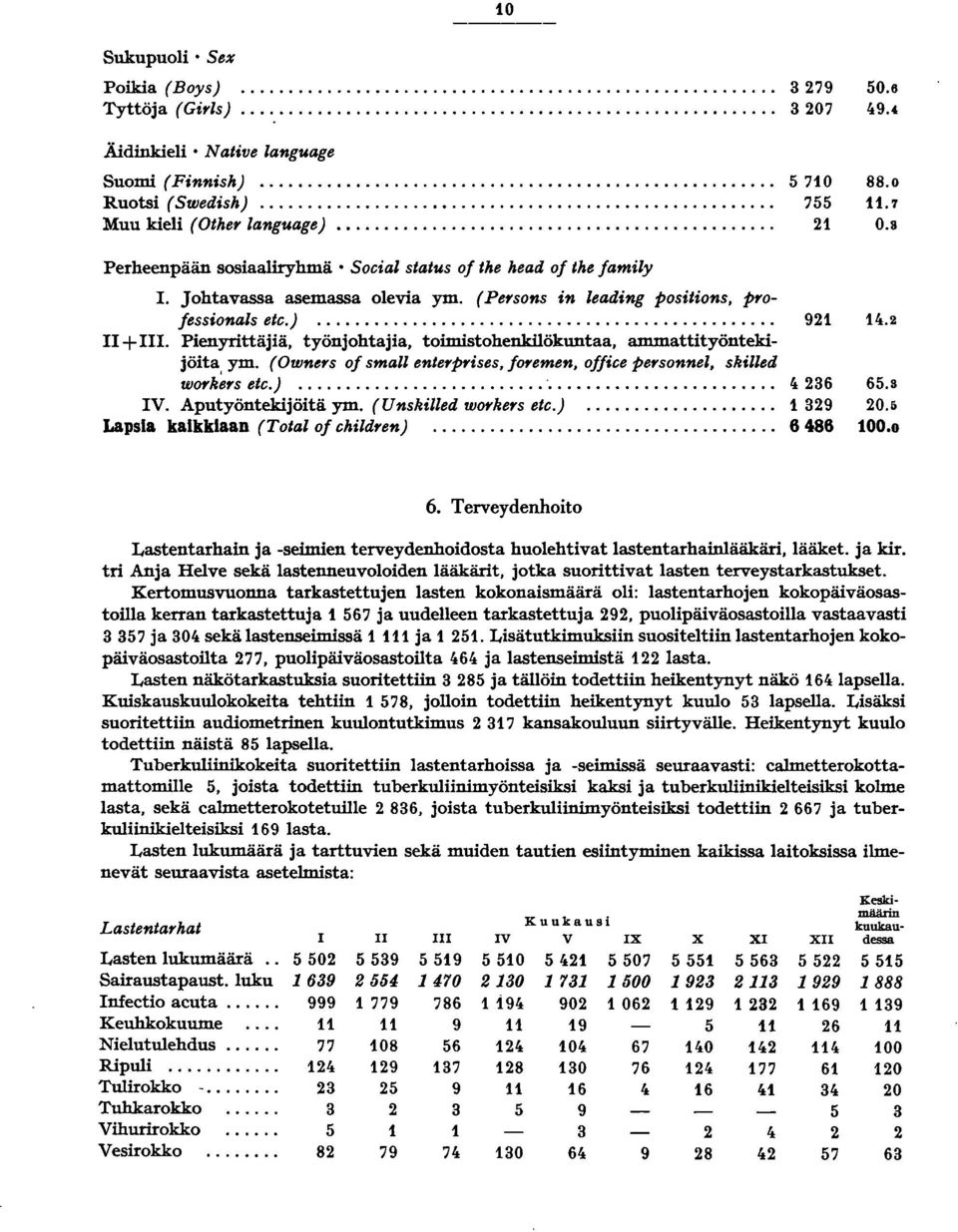 . Pienyrittäjiä, työnjohtajia, toimistohenkilökuntaa, ammattityöntekijöita ym. (Ownet's of small entet'pt'ises, fot'emen, offiee pet'sonnez, skilled wot'k~t's ete.)... ft 36 65.s IV.
