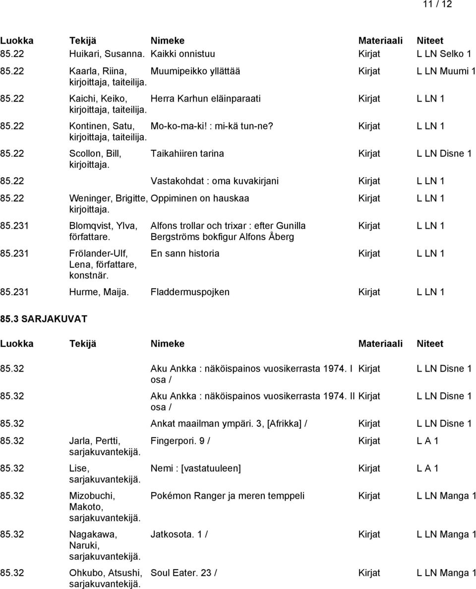 22 Vastakohdat : oma kuvakirjani Kirjat L LN 1 85.22 Weninger, Brigitte, 85.231 Blomqvist, Ylva, författare. 85.231 Frölander-Ulf, Lena, författare, konstnär.