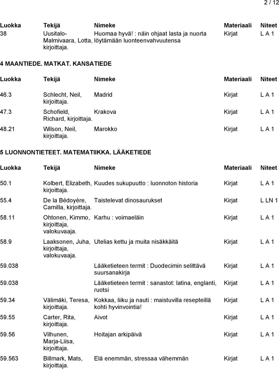 4 De la Bédoyère, Taistelevat dinosaurukset Kirjat L LN 1 Camilla, 58.11 Ohtonen, Kimmo, kirjoittaja, valokuvaaja. 58.9 Laaksonen, Juha, kirjoittaja, valokuvaaja.