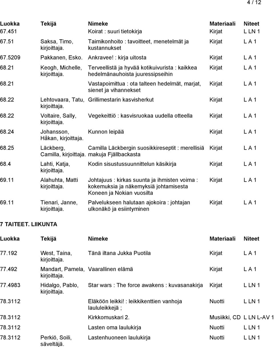 22 Lehtovaara, Tatu, 68.22 Voltaire, Sally, 68.24 Johansson, Håkan, Grillimestarin kasvisherkut Vegekeittiö : kasvisruokaa uudella otteella Kunnon leipää 68.