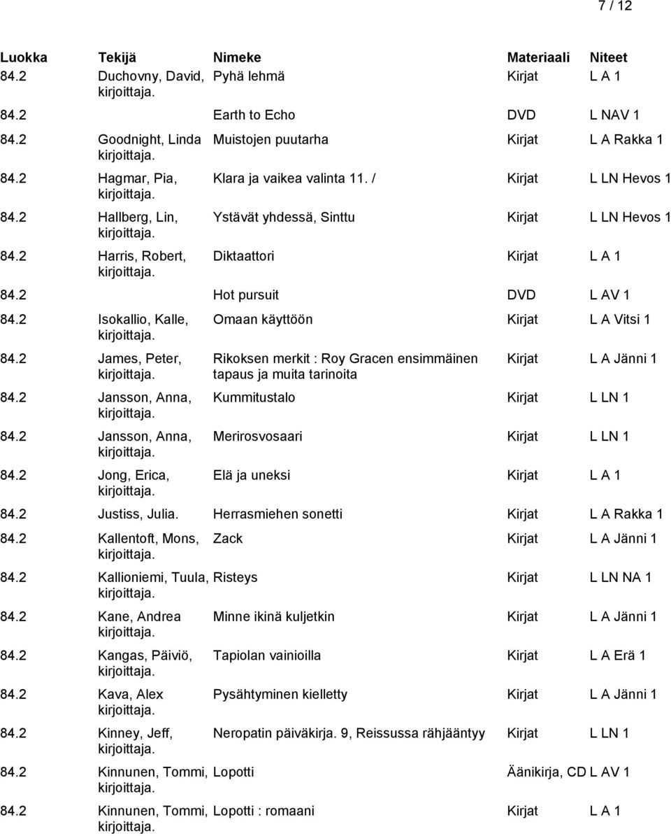 2 Isokallio, Kalle, 84.2 James, Peter, 84.2 Jansson, Anna, 84.