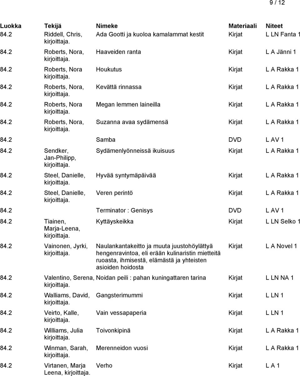 2 Roberts, Nora, Haaveiden ranta Kirjat L A Jänni 1 Houkutus Kirjat L A Rakka 1 Kevättä rinnassa Kirjat L A Rakka 1 Megan lemmen laineilla Kirjat L A Rakka 1 Suzanna avaa sydämensä Kirjat L A Rakka 1