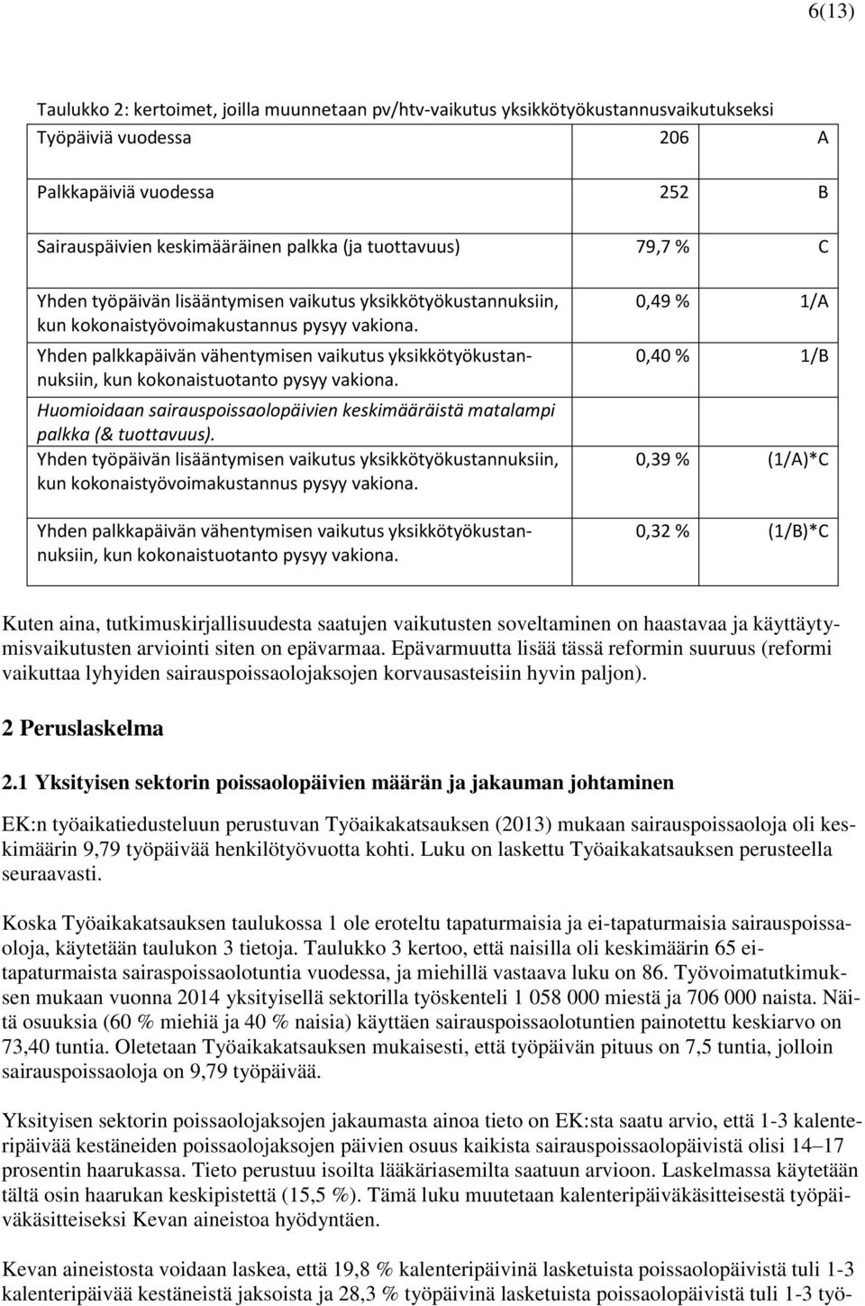 Yhden palkkapäivän vähentymisen vaikutus yksikkötyökustannuksiin, kun kokonaistuotanto pysyy vakiona. Huomioidaan sairauspoissaolopäivien keskimääräistä matalampi palkka (& tuottavuus).