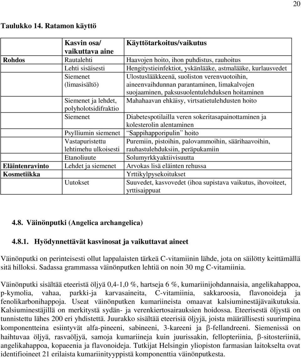 kurlausvedet Siemenet (limasisältö) Ulostuslääkkeenä, suoliston verenvuotoihin, aineenvaihdunnan parantaminen, limakalvojen suojaaminen, paksusuolentulehduksen hoitaminen Siemenet ja lehdet,