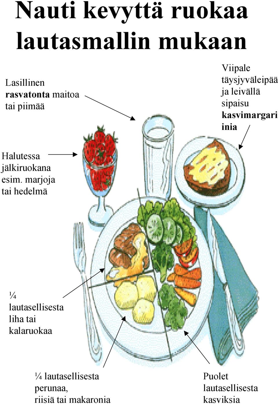 jälkiruokana esim.