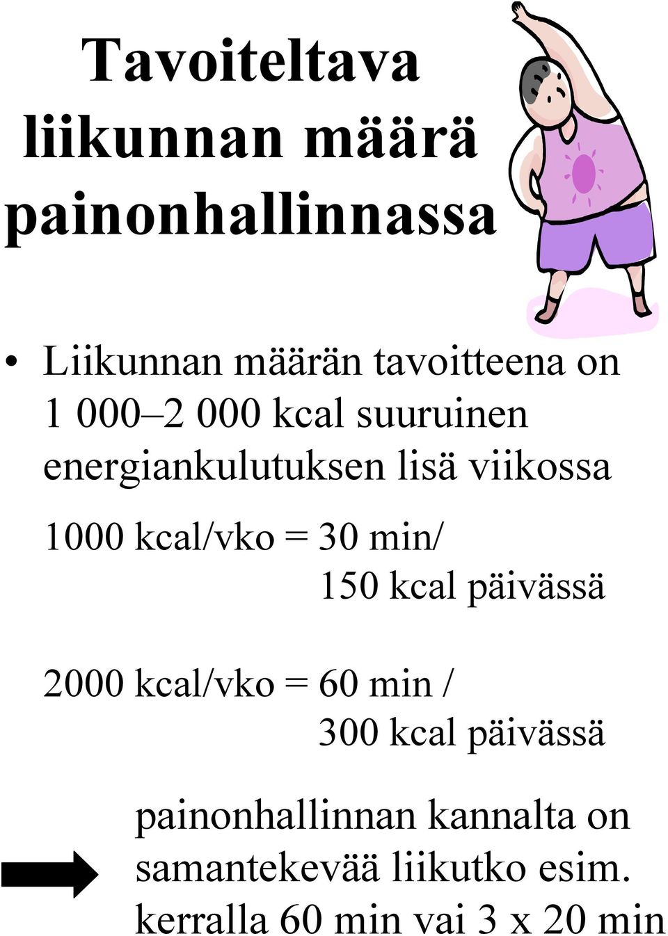 = 30 min/ 150 kcal päivässä 2000 kcal/vko = 60 min / 300 kcal päivässä