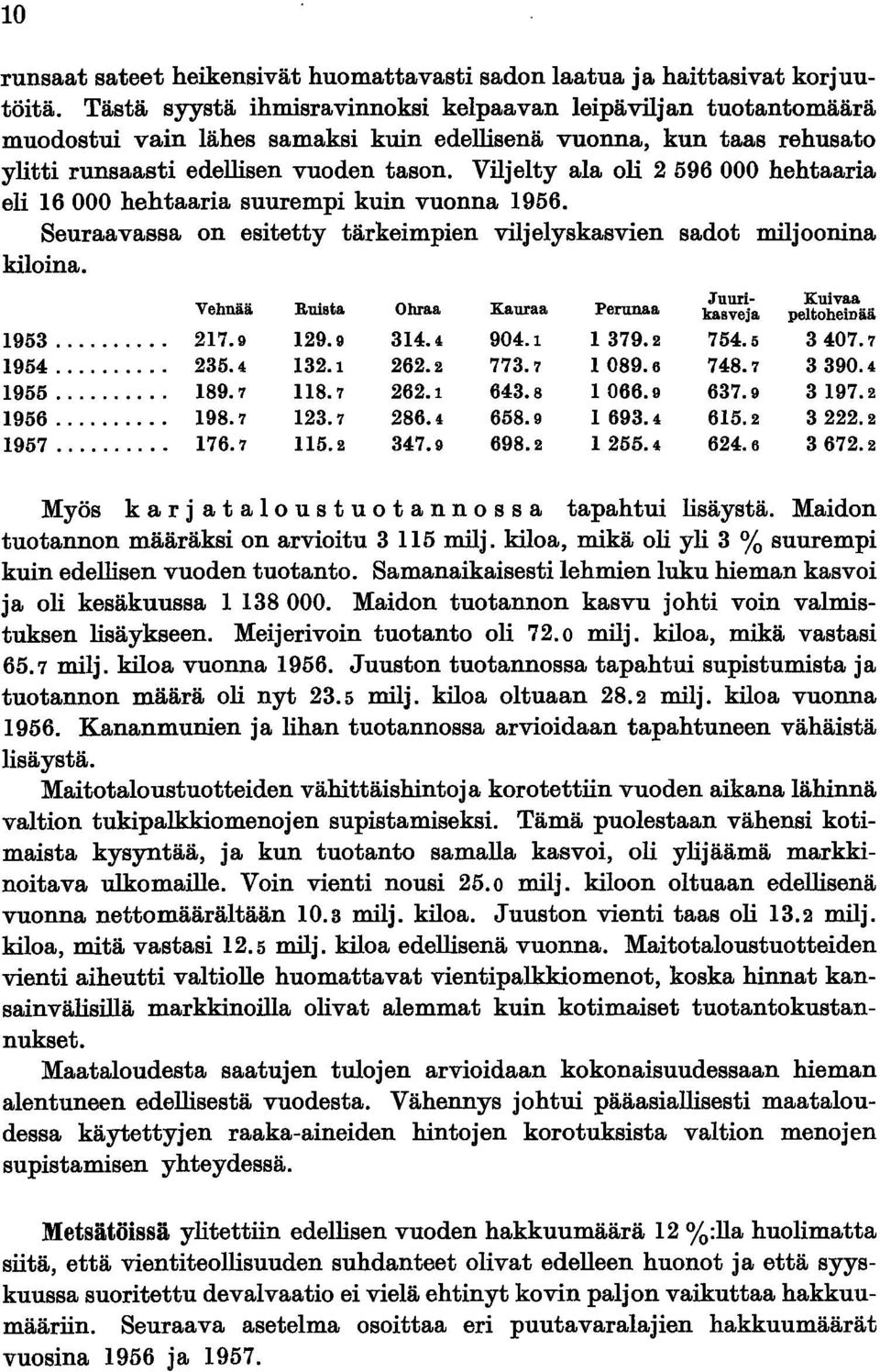 Viljelty ala oli 2 596 000 hehtaaria eli 16000 hehtaaria suurempi kuin vuonna 1956. Seuraavassa on esitetty tärkeimpien viljelyskasvien sadot miljoonina kiloina.