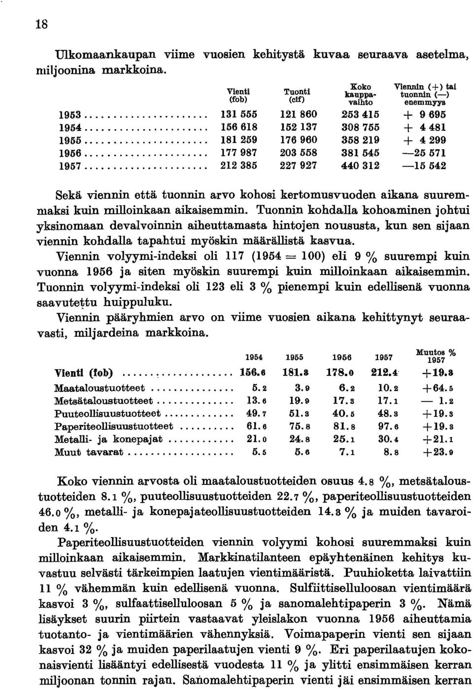 .. 212385 227927 440312-15542 Sekä viennin että tuonnin arvo kohosi kertomusvuoden aikana suuremmaksi kuin milloinkaan aikaisemmin.