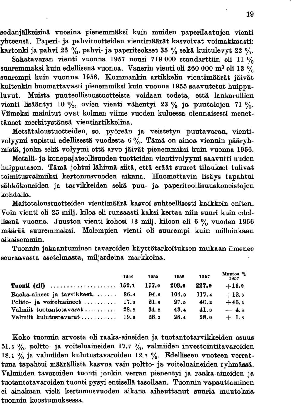 Sahatavaran vienti vuonna 1957 nousi 719000 standarttiin eli 11 % suuremmaksi kuin edellisenä vuonna. Vanerin vienti oli 260000 m 3 eli 13 % suurempi kuin vuonna 1956.