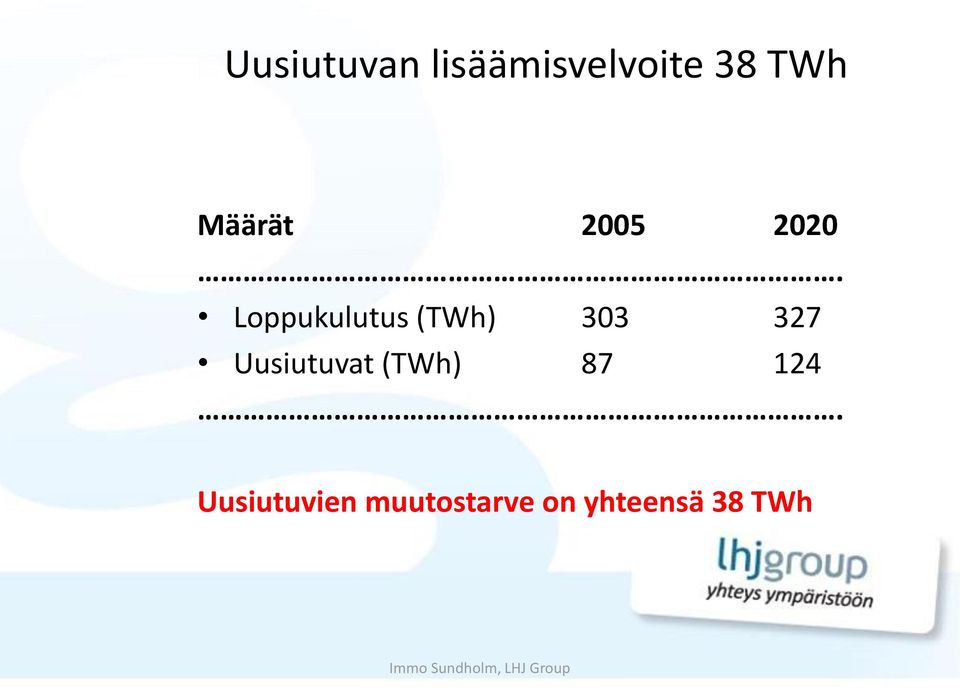 Loppukulutus (TWh) 303 327 Uusiutuvat