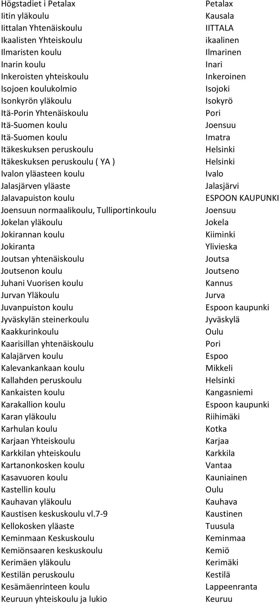 Jokelan yläkoulu Jokirannan koulu Jokiranta Joutsan yhtenäiskoulu Joutsenon koulu Juhani Vuorisen koulu Jurvan Yläkoulu Juvanpuiston koulu n steinerkoulu Kaakkurinkoulu Kaarisillan yhtenäiskoulu