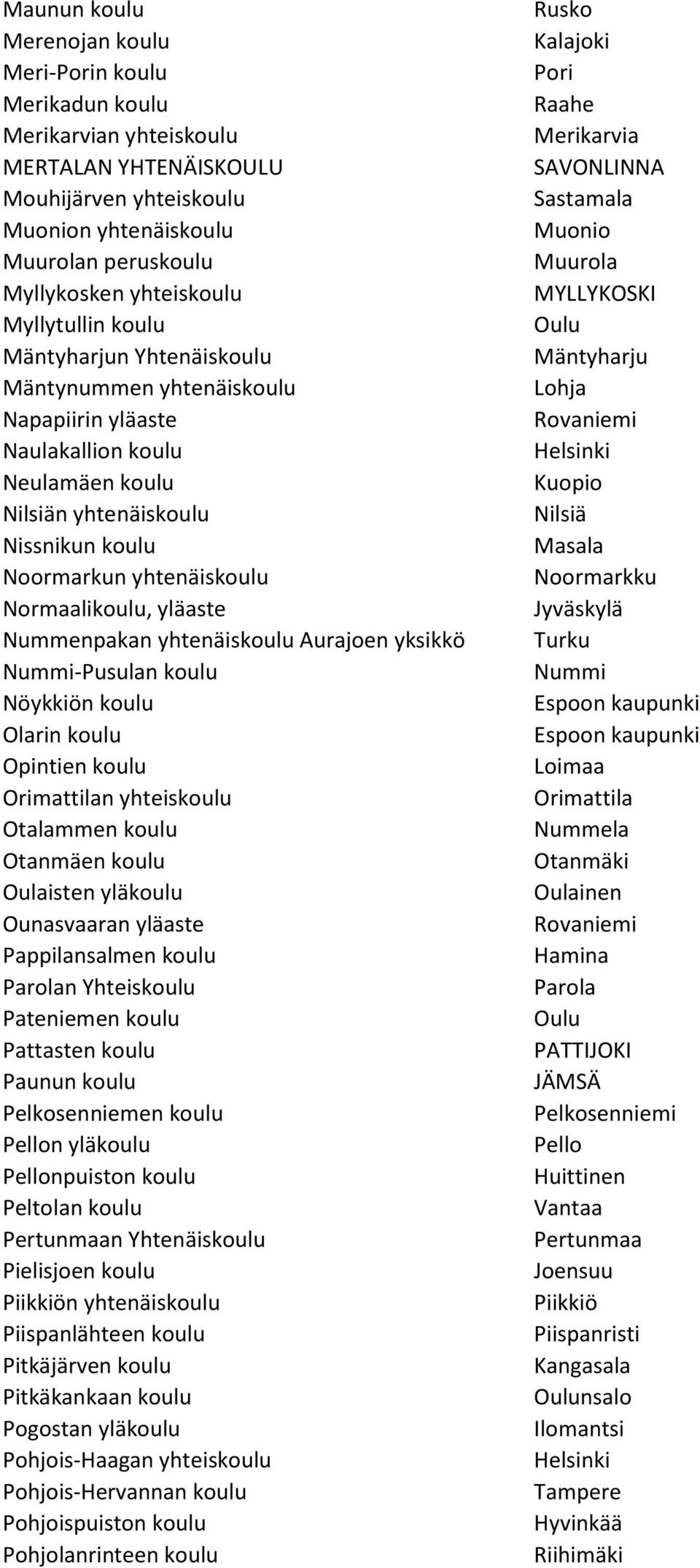 Normaalikoulu, yläaste Nummenpakan yhtenäiskoulu Aurajoen yksikkö Nummi-Pusulan koulu Nöykkiön koulu Olarin koulu Opintien koulu Orimattilan yhteiskoulu Otalammen koulu Otanmäen koulu Oulaisten