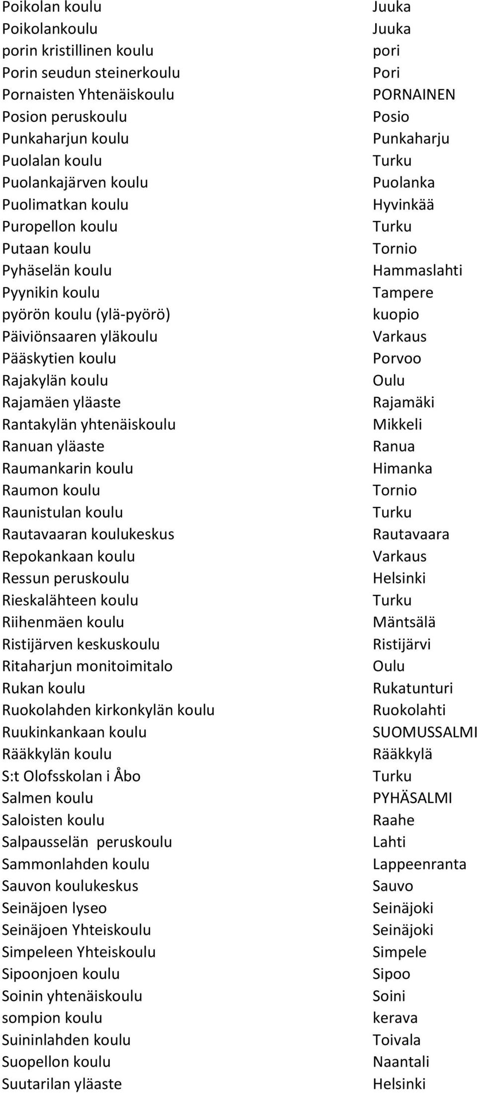 Raumankarin koulu Raumon koulu Raunistulan koulu Rautavaaran koulukeskus Repokankaan koulu Ressun peruskoulu Rieskalähteen koulu Riihenmäen koulu Ristijärven keskuskoulu Ritaharjun monitoimitalo