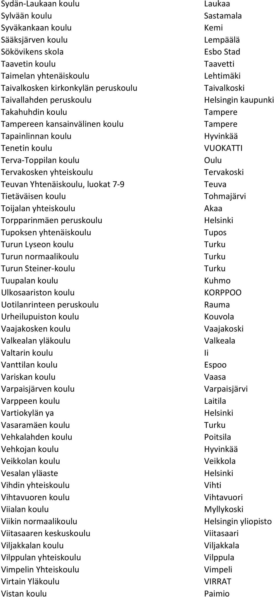 peruskoulu Tupoksen yhtenäiskoulu Turun Lyseon koulu Turun normaalikoulu Turun Steiner-koulu Tuupalan koulu Ulkosaariston koulu Uotilanrinteen peruskoulu Urheilupuiston koulu Vaajakosken koulu