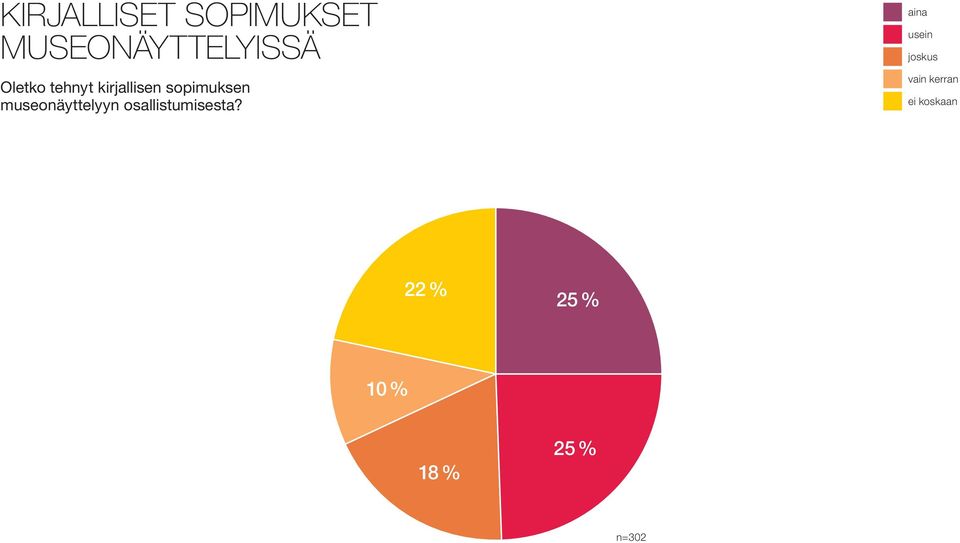 museonäyttelyyn osallistumisesta?