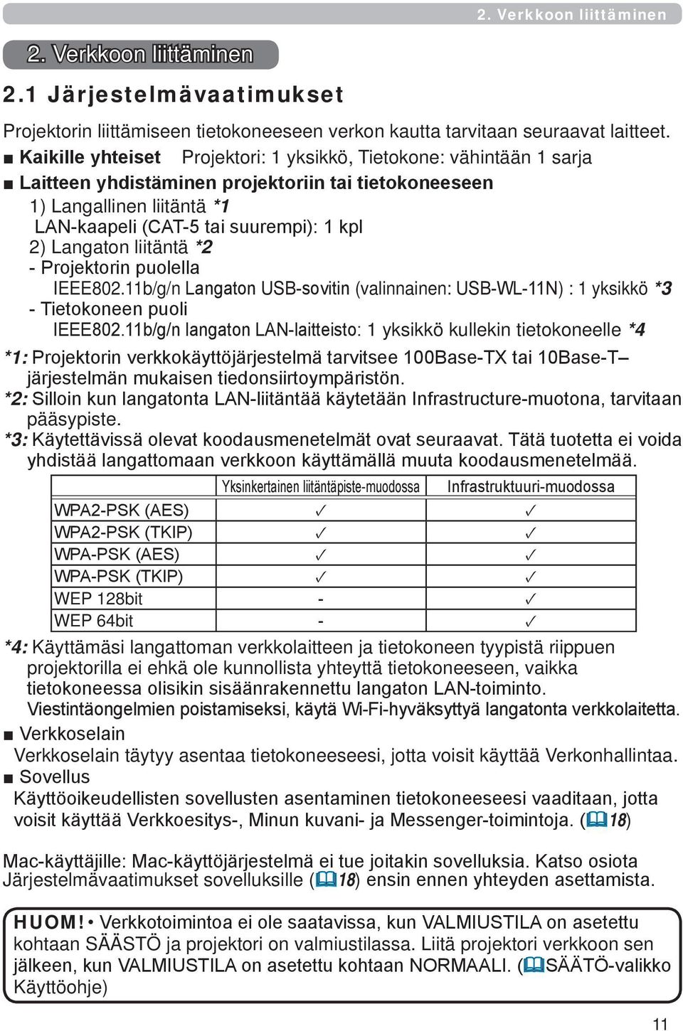 Langaton liitäntä *2 - Projektorin puolella IEEE802.11b/g/n Langaton USB-sovitin (valinnainen: USB-WL-11N) : 1 yksikkö *3 - Tietokoneen puoli IEEE802.