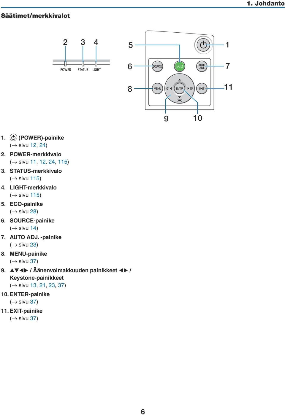 ECO-painike ( sivu 28) 6. SOURCE-painike ( sivu 14) 7. AUTO ADJ. -painike ( sivu 23) 8.