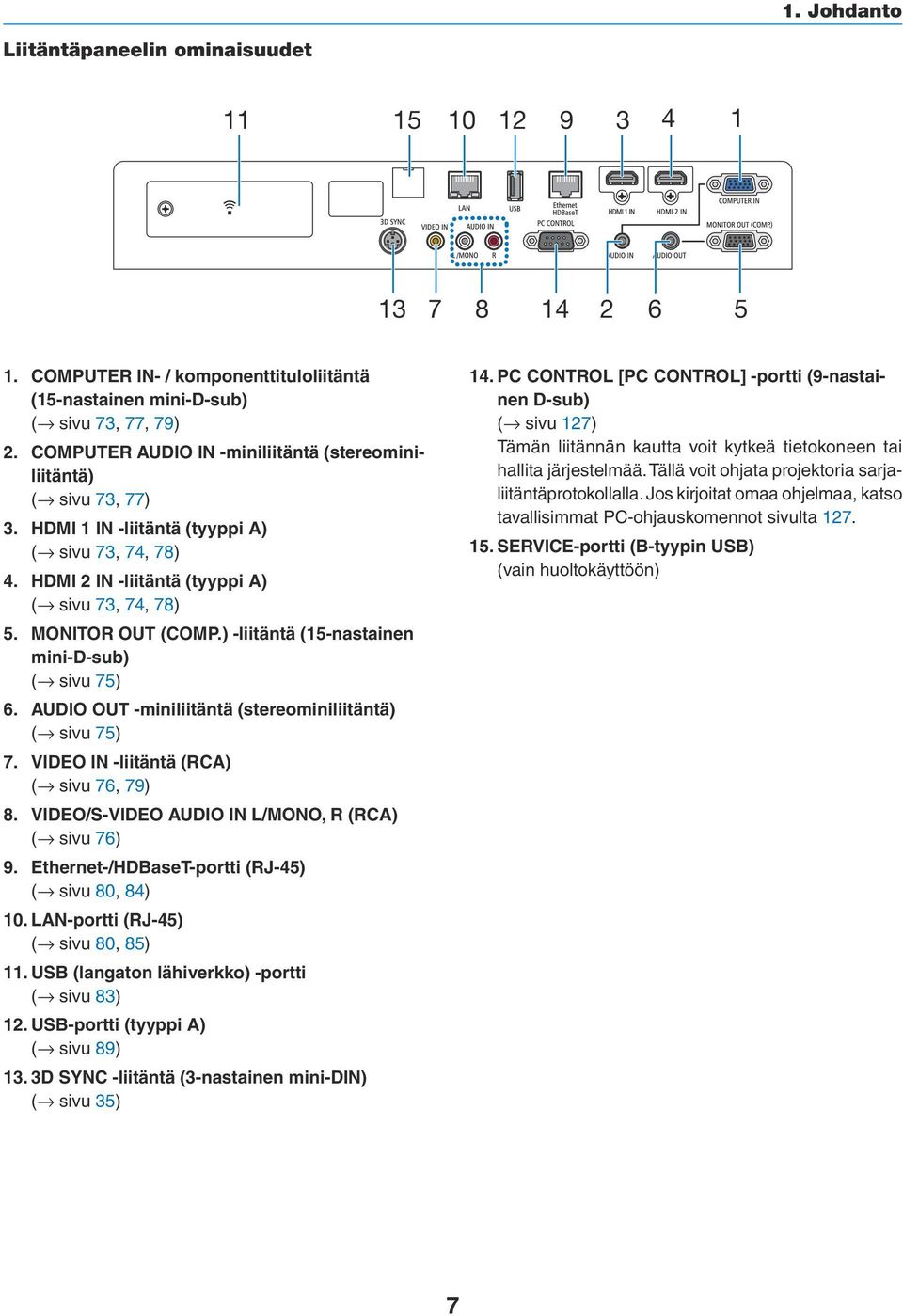 ) -liitäntä (15-nastainen mini-d-sub) ( sivu 75) 6. AUDIO OUT -miniliitäntä (stereominiliitäntä) ( sivu 75) 7. VIDEO IN -liitäntä (RCA) ( sivu 76, 79) 8.