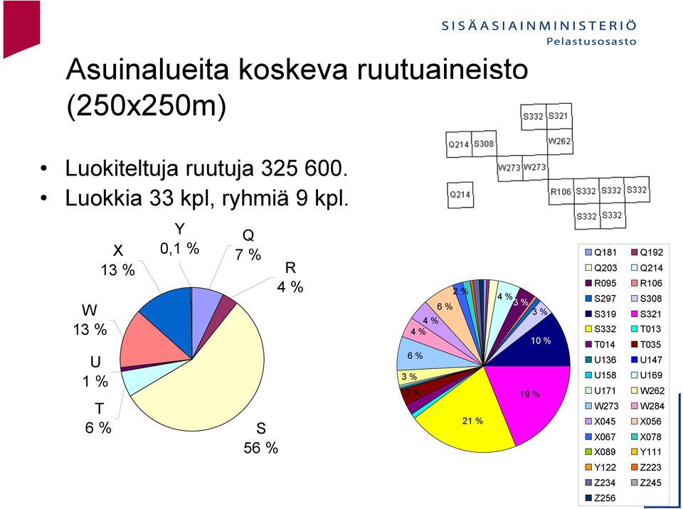 W 13 % U 1 % X 13 % T 6 % Y 0,1 % Q 7 % S 56 % R 4 % 6 % 4 % 4 % 4 % 3 % Z234 25.8.