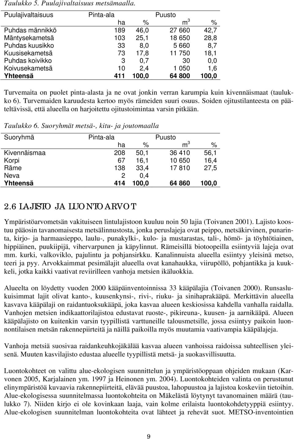 koivikko 3 0,7 30 0,0 Koivusekametsä 10 2,4 1 050 1,6 Yhteensä 411 100,0 64 800 100,0 Turvemaita on puolet pinta-alasta ja ne ovat jonkin verran karumpia kuin kivennäismaat (taulukko 6).