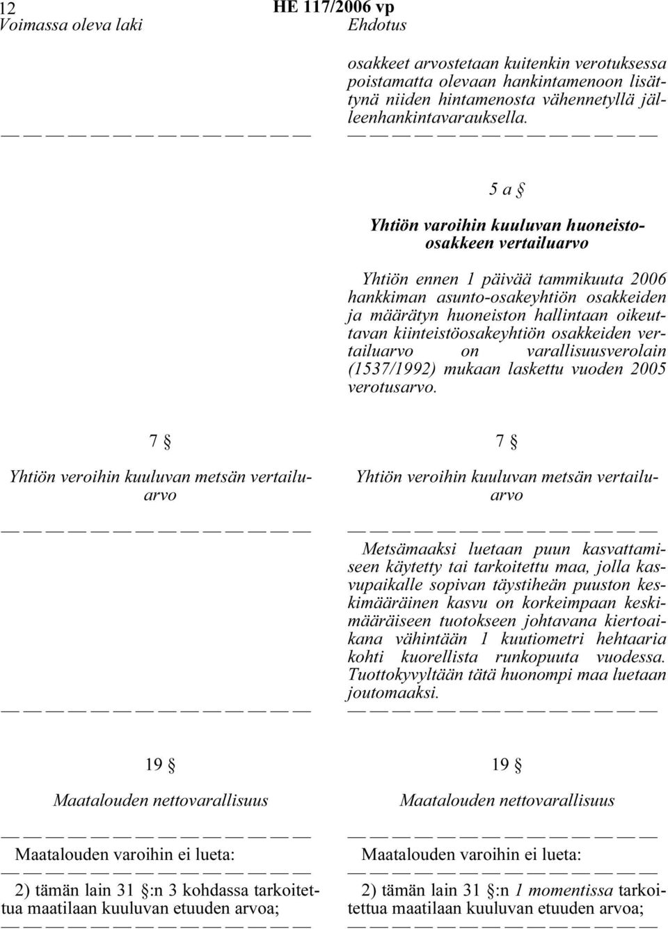 kiinteistöosakeyhtiön osakkeiden vertailuarvo on varallisuusverolain (1537/1992) mukaan laskettu vuoden 2005 verotusarvo.