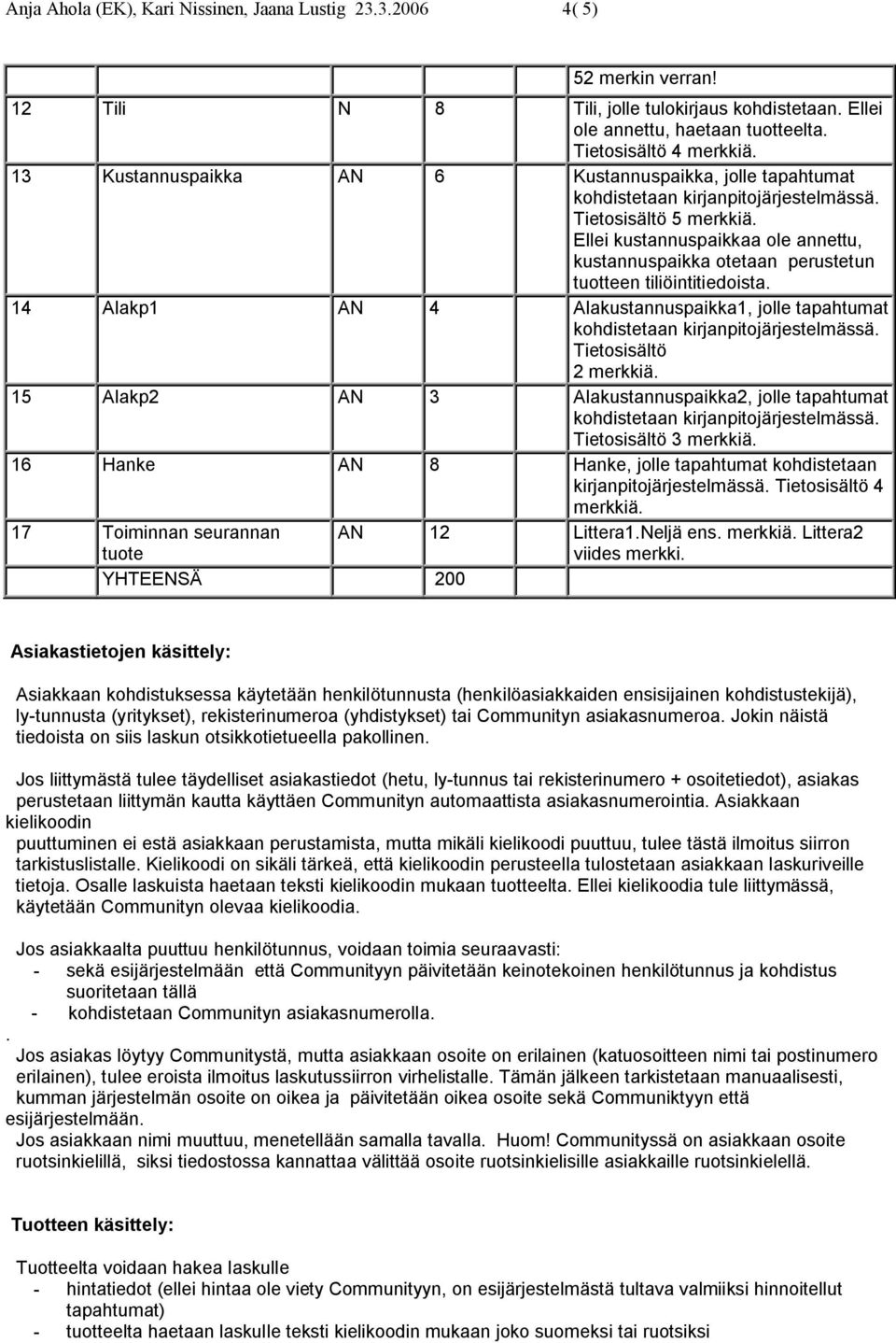 14 Alakp1 AN 4 Alakustannuspaikka1, jolle tapahtumat Tietosisältö 2 merkkiä. 15 Alakp2 AN 3 Alakustannuspaikka2, jolle tapahtumat Tietosisältö 3 merkkiä.