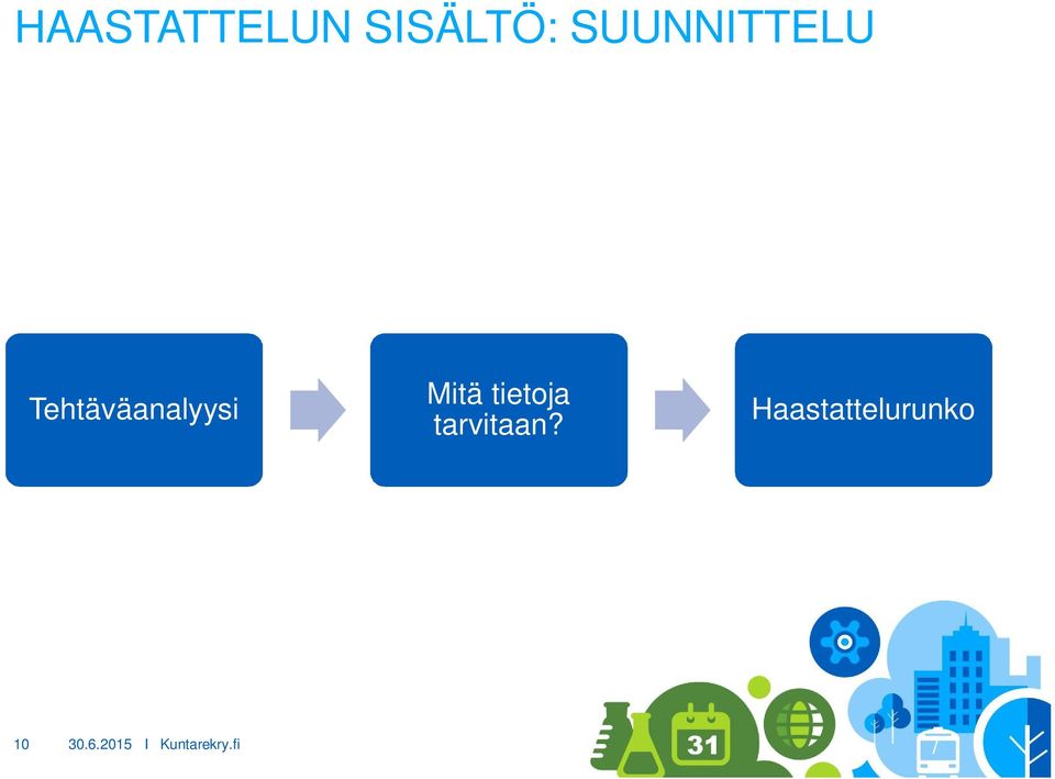 Tehtäväanalyysi Mitä