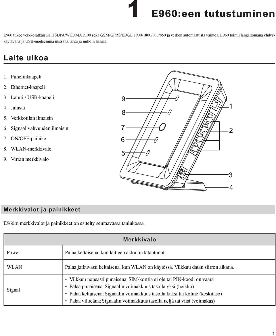 Verkkotilan ilmaisin 6. Signaalivahvuuden ilmaisin 7. ON/OFF-painike 8. WLAN-merkkivalo 9.